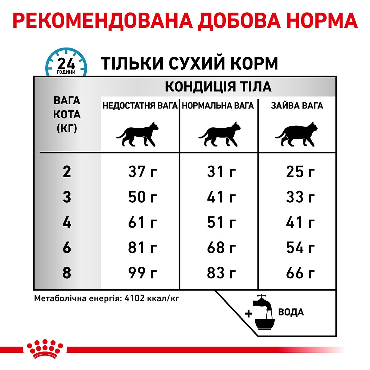 Сухой лечебный корм для взрослых кошек при пищевой аллергии или непереносимости Royal Canin Veterinary Hypoallergenic s/o index