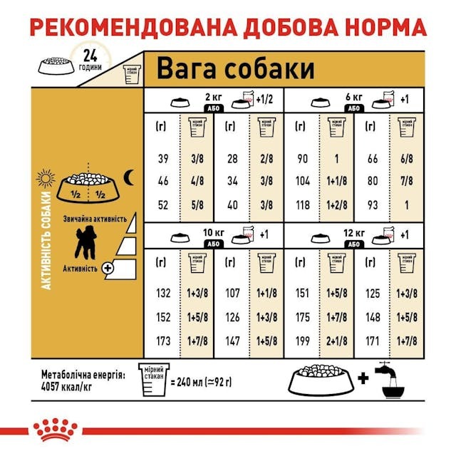 Сухой корм для собак породы Пудель Мальтипу в возрасте от 10 месяцев Royal Canin Poodle Adult