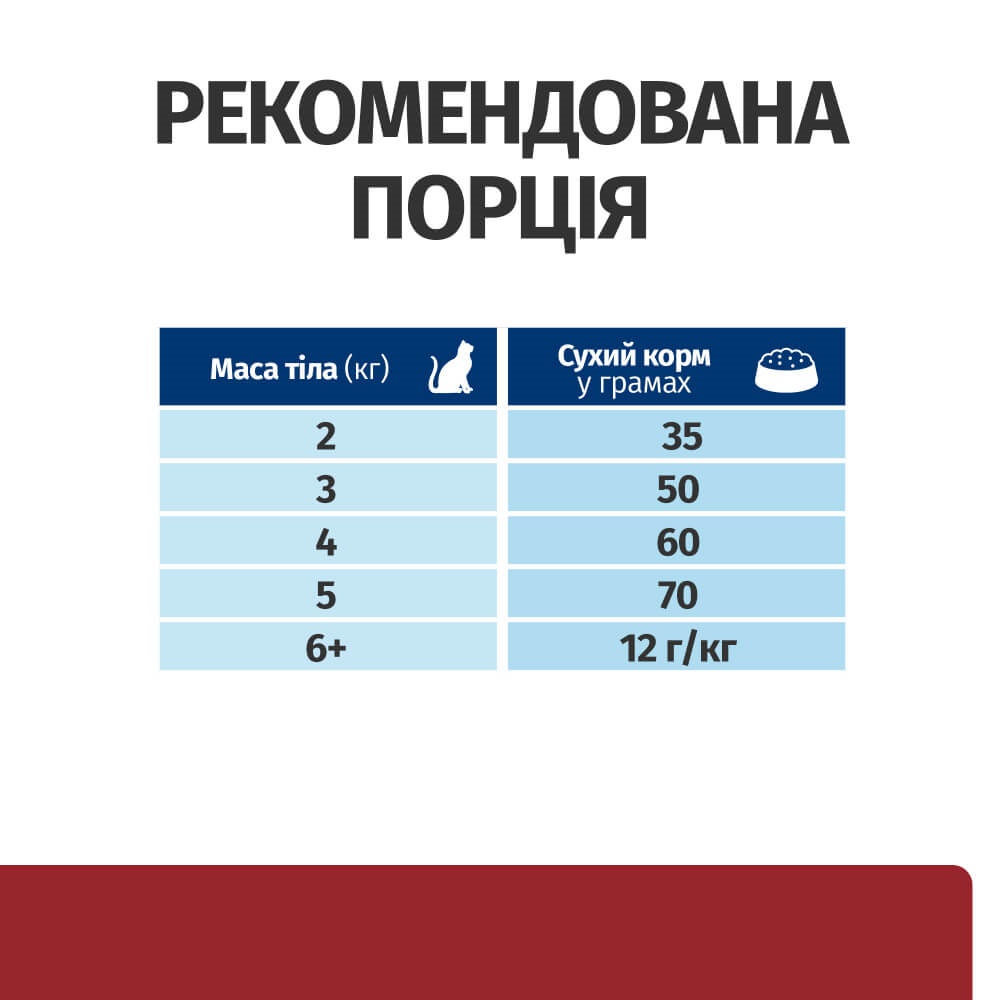 Сухий лікувальний корм з куркою для котів при розладах травлення Hill's Prescription Diet i/d Digestive Care