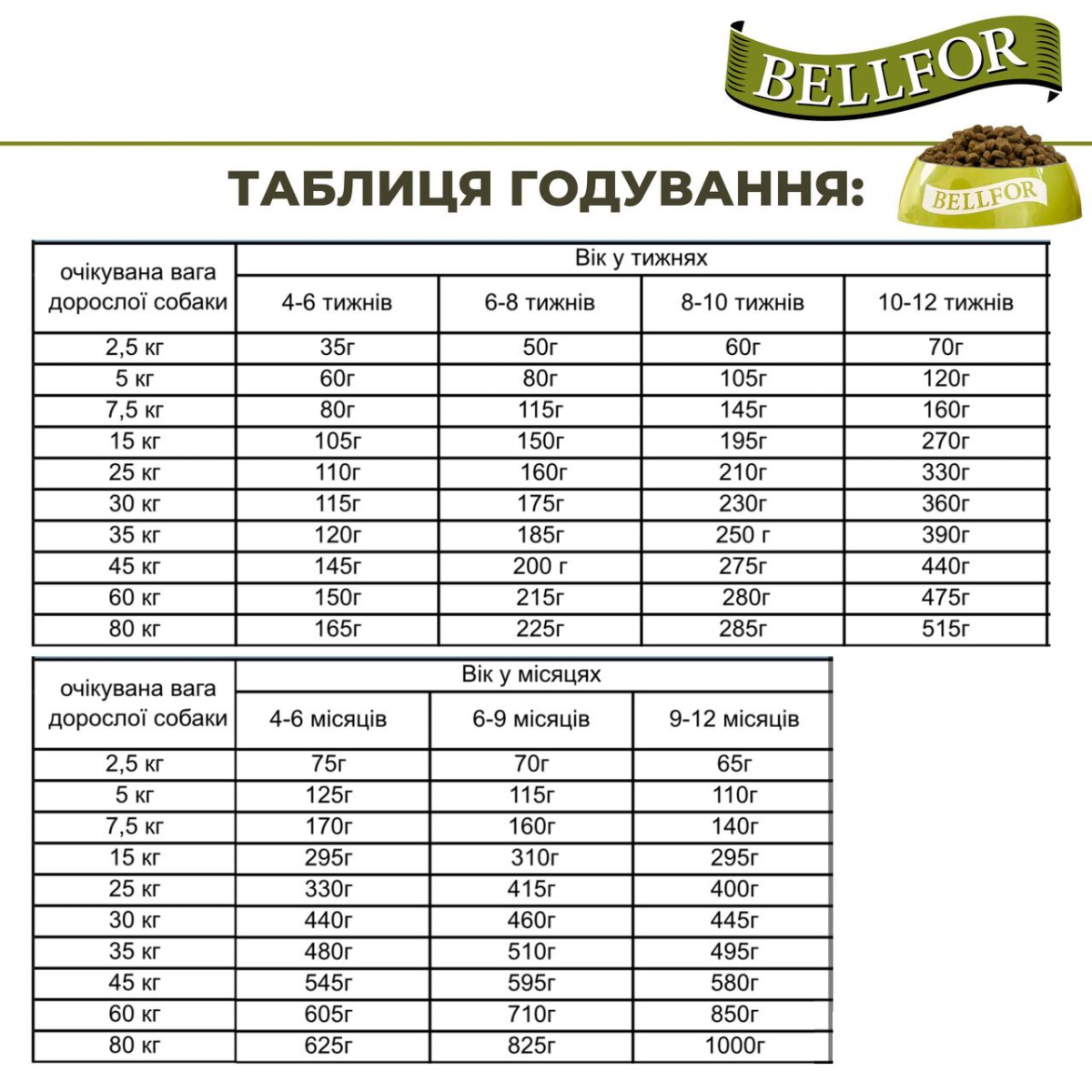 Беззерновой питательный сухой корм холистик с курицей для щенков и юниоров Bellfor Freiland Schmaus Junior