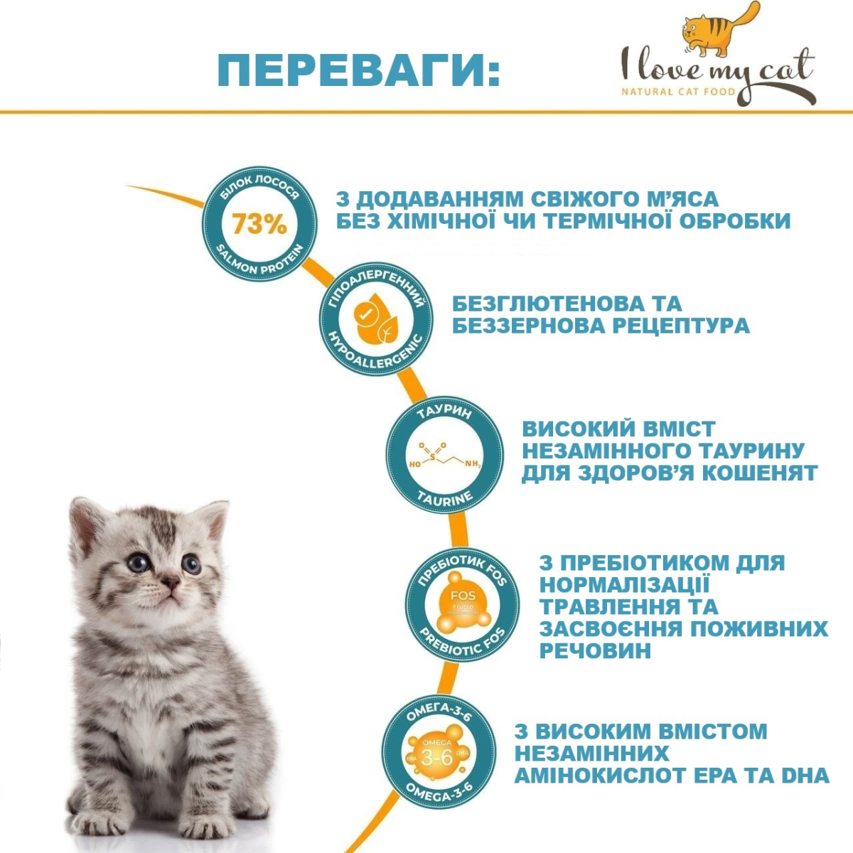 Беззерновий гіпоалергенний сухий корм холістик з лососем для кошенят I Love my cat Kitten Salmon
