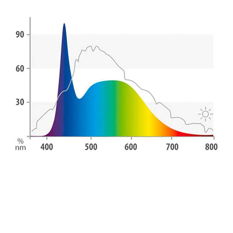 Світлодіодна лампа з теплим природнім світлом для прісноводного акваріума Juwel MultiLux LED Nature