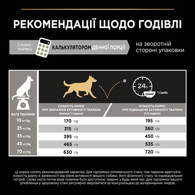 Беззерновой сухой корм с индейкой для средних и больших собак Purina Pro Plan Medium & Large Grain Free Adult 1+ Turkey