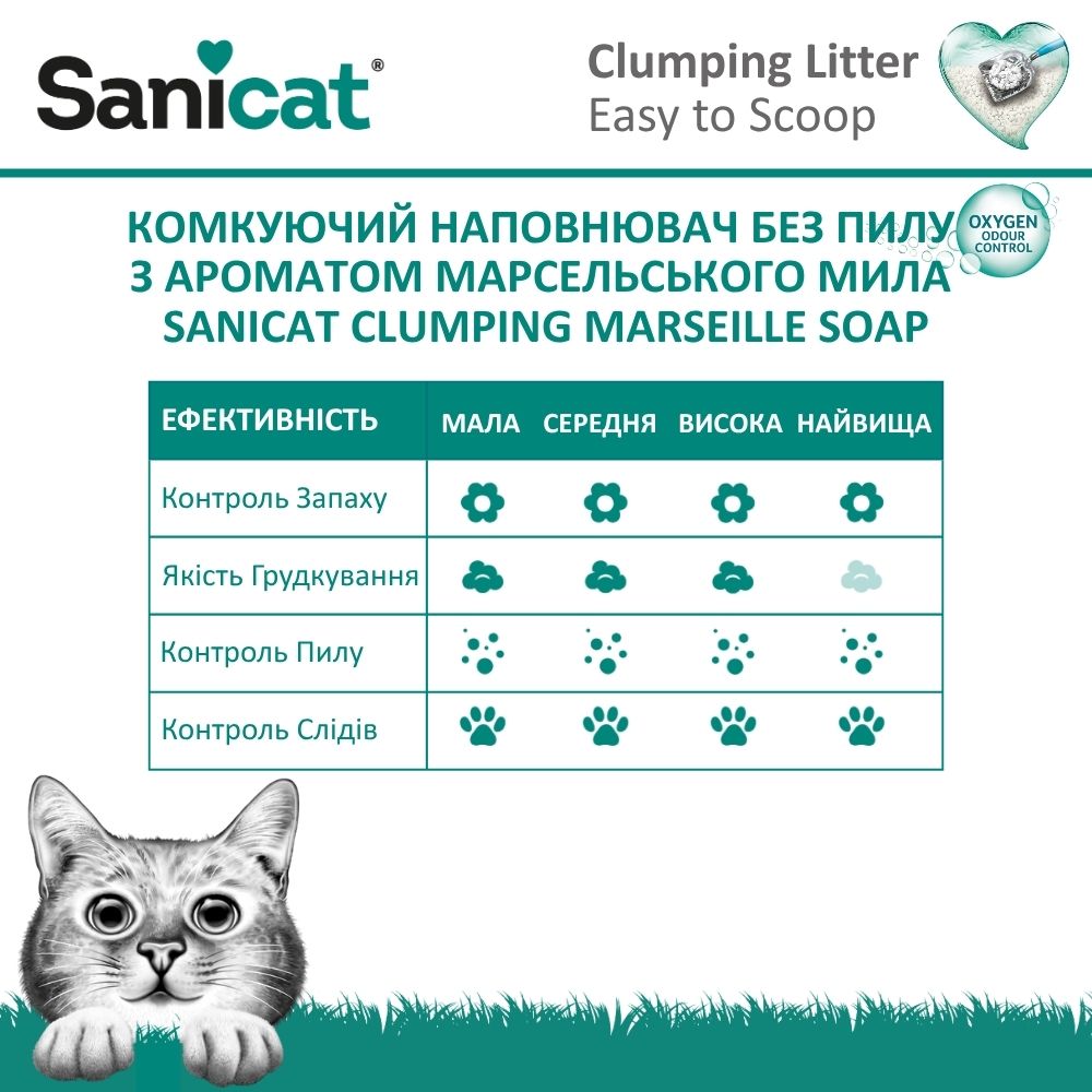 Комкующийся бентонитовый наполнитель для котов с ароматом марсельского мыла Sanicat Clumping Marseille Soap