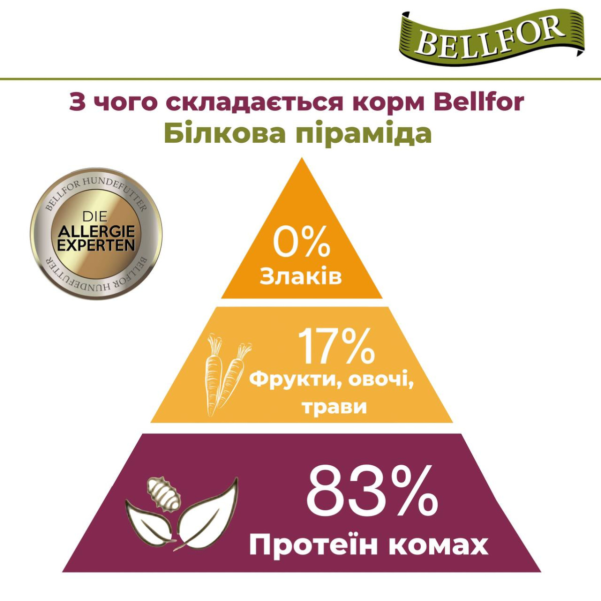 Беззерновий сухий корм холістик з білком комах, сочевицею та тапіокою для маленьких собак Bellfor Insect Naturfarm-Schmaus Mini