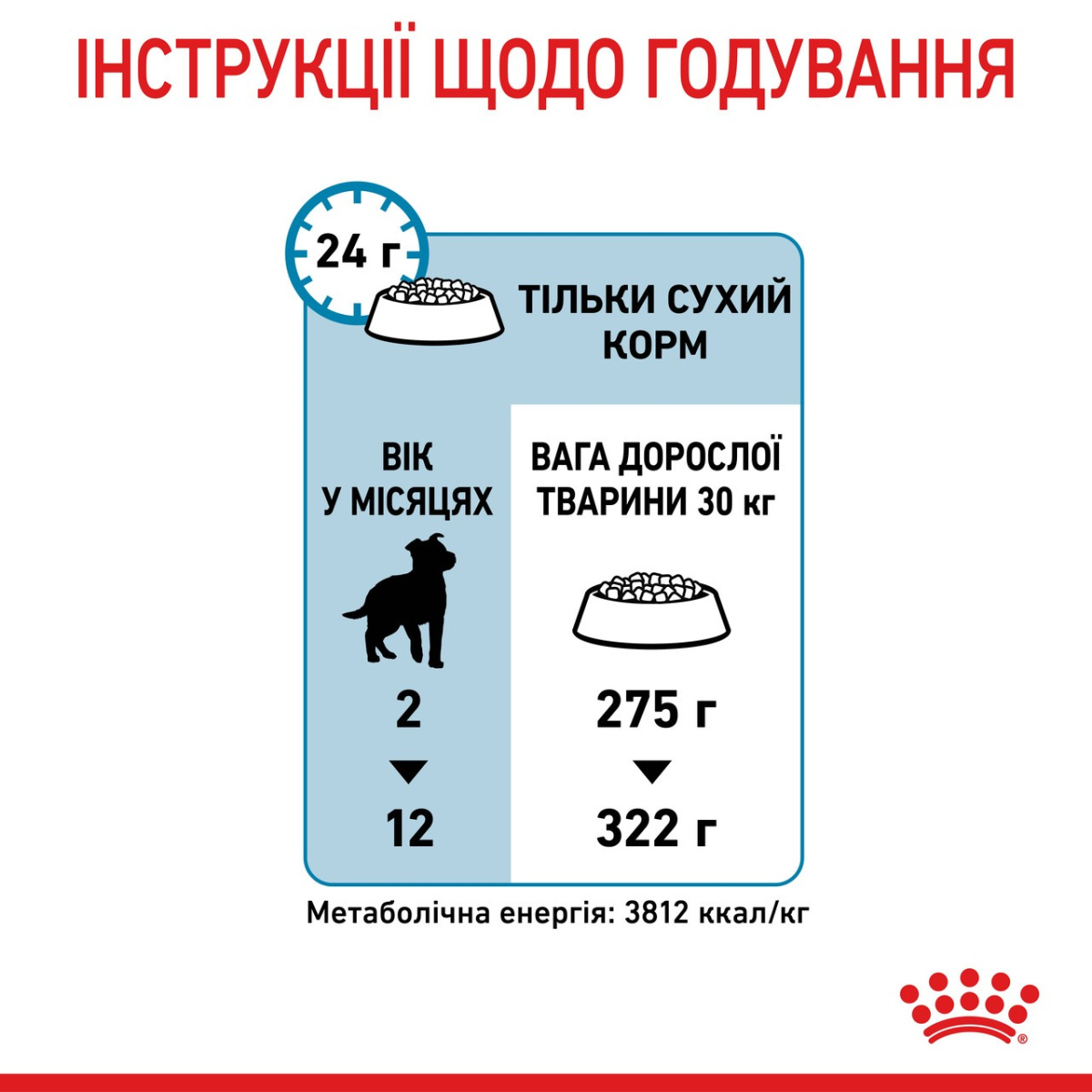Сухой корм для щенков крупных пород в возрасте от 2 до 15 месяцев Royal Canin Maxi Puppy