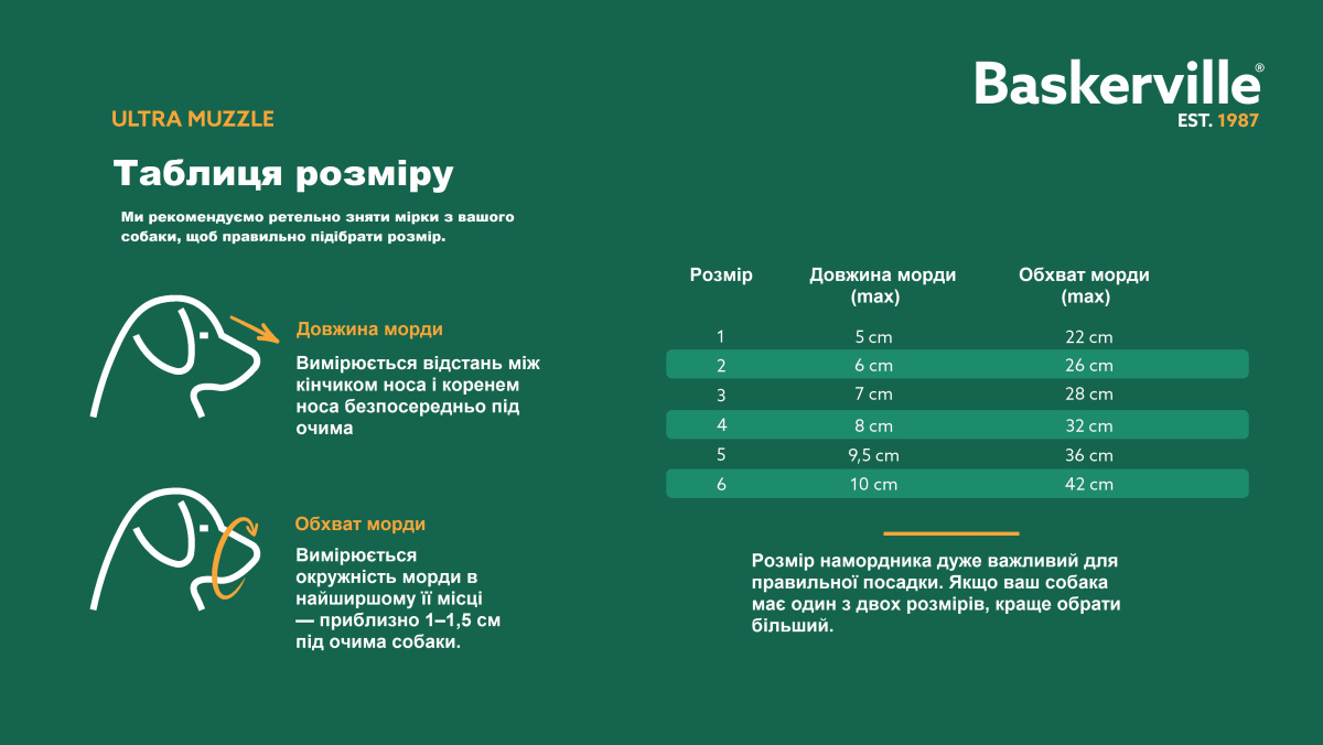 Ергономічний намордник для собак з індивідуальним термоформуванням Baskerville Ultra Muzzle