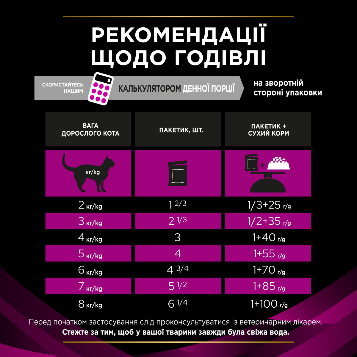 Вологий лікувальний корм з куркою для котів з сечокам'яною хворобою Purina Pro Plan Veterinary Diets UR Urinary St/Ox Complex Chicken Вологий лікувальний корм з куркою для котів з сечокам'яною хворобою Purina Pro Plan Veterinary Diets UR Urinary St/Ox Complex Chicken