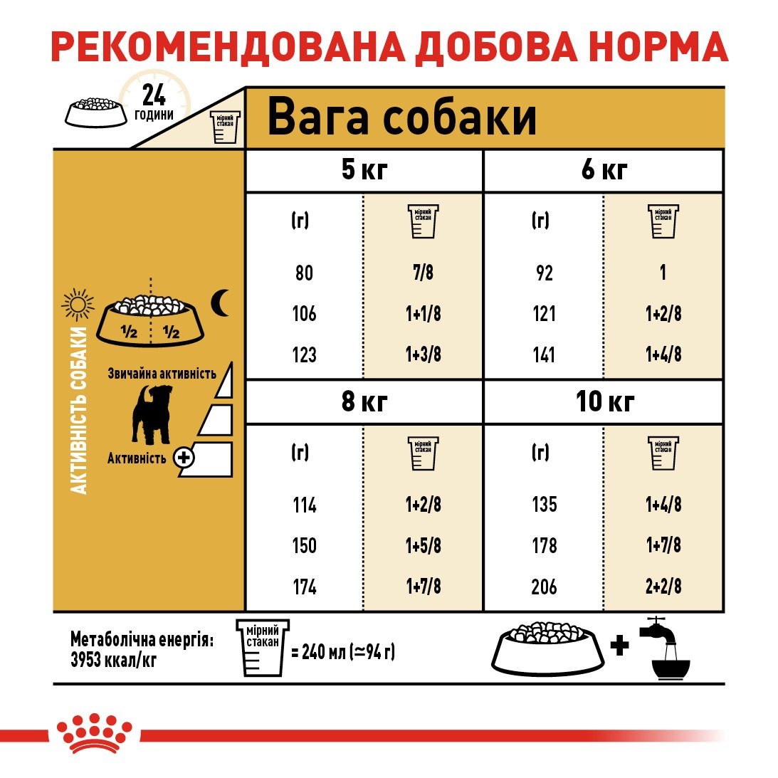 Сухой корм для собак породы Джек Рассел Терьер в возрасте от 10 месяцев Royal Canin Jack Russell Terrier Adult