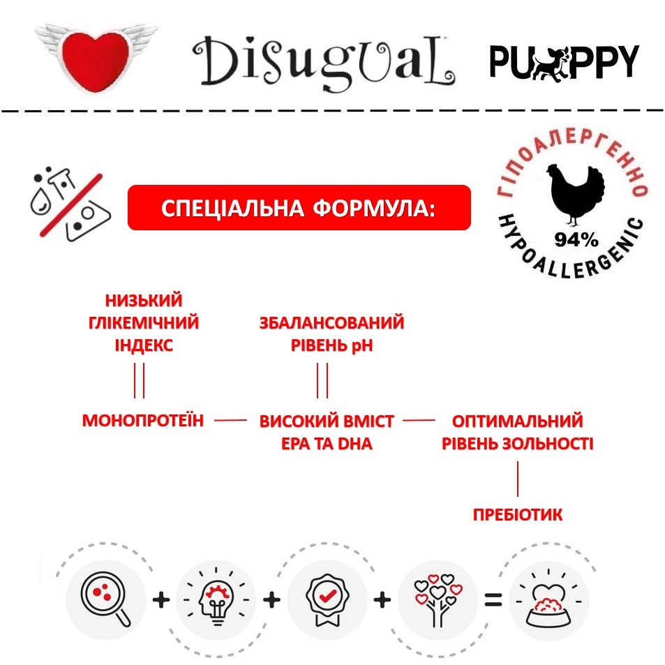 Монопротеїнова безглютенова консерва для цуценят Паштет з Курки Disugual Puppy MonoProtein 94% Chicken Монопротеїнова безглютенова консерва для цуценят Паштет з Курки Disugual Puppy MonoProtein 94% Chicken