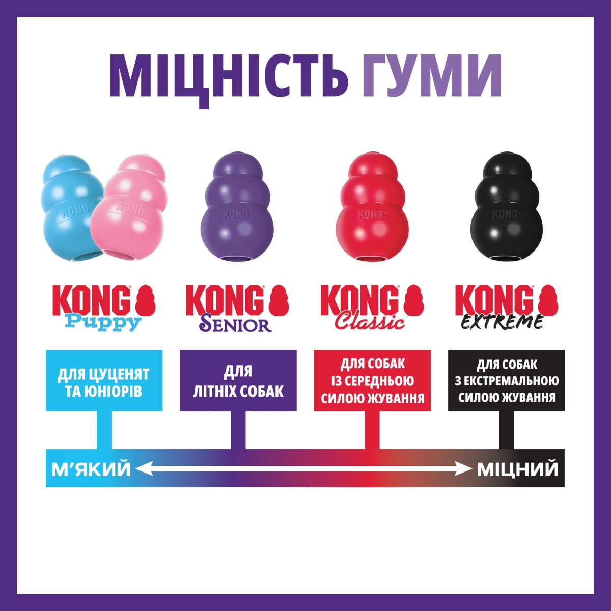 KONG Senior Інтерактивна іграшка для собак похилого віку КОНГ для ласощів