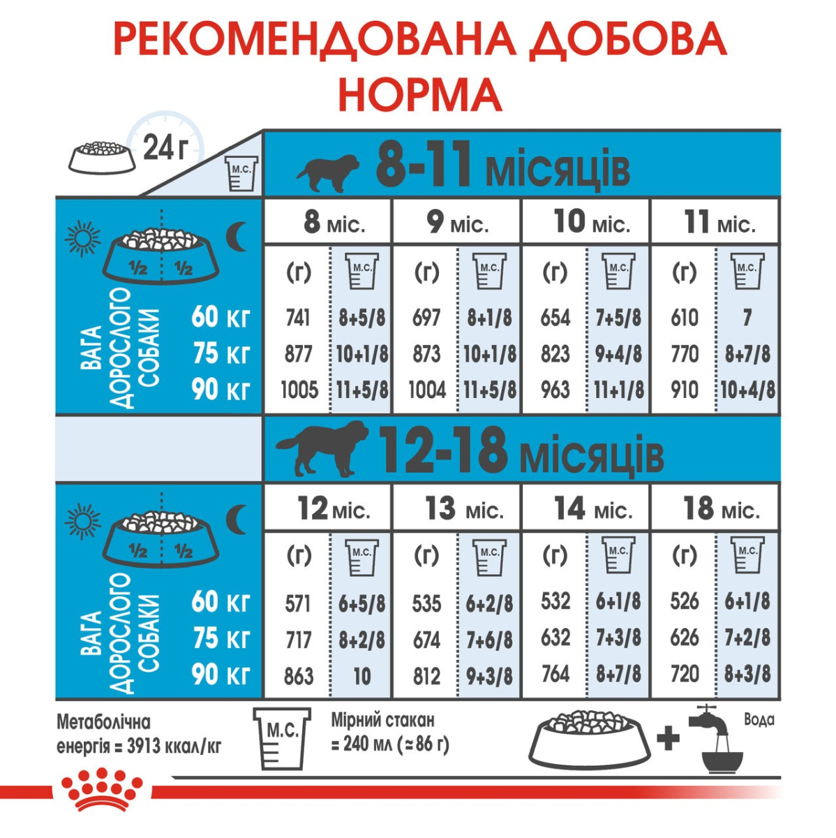 Сухой корм для щенков и юниоров гигантских пород в возрасте от 8 до 24 месяцев Royal Canin Giant Junior