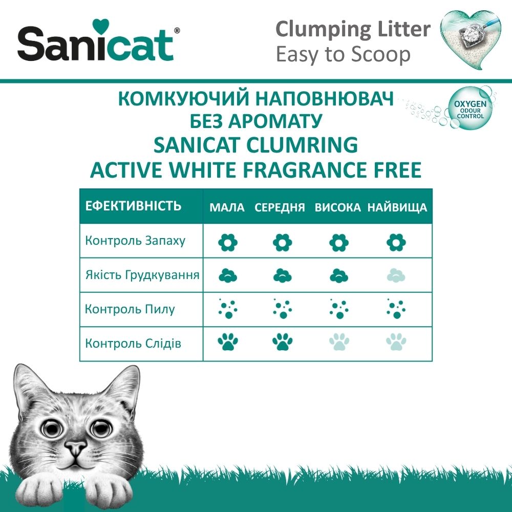 Комкующийся гипоаллергенный белый бентонитовый наполнитель для котов Sanicat Clumping Active White Fragrance Free