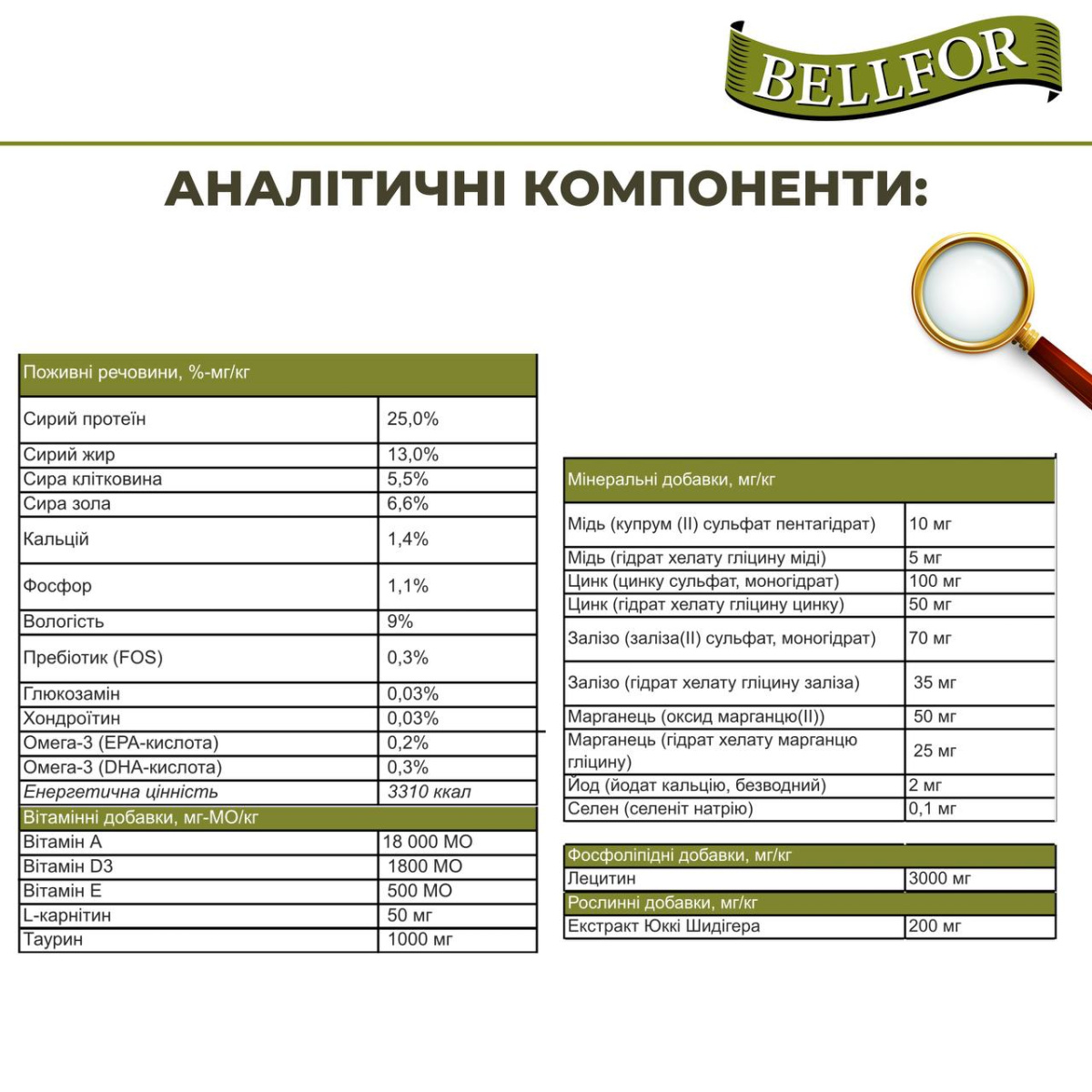 Беззерновой монопротеиновый сухой корм холистик с курицей для взрослых собак Bellfor Freiland Schmaus