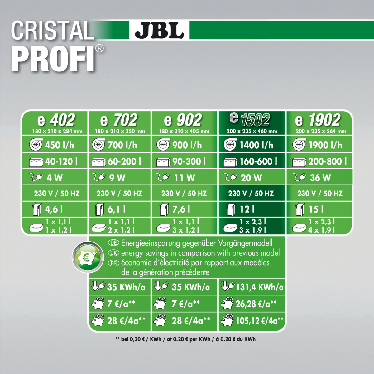 Зовнішній безшумний фільтр для акваріума 160-600 л JBL CristalProfi e1502 Greenline External Зовнішній безшумний фільтр для акваріума 160-600 л JBL CristalProfi e1502 Greenline External