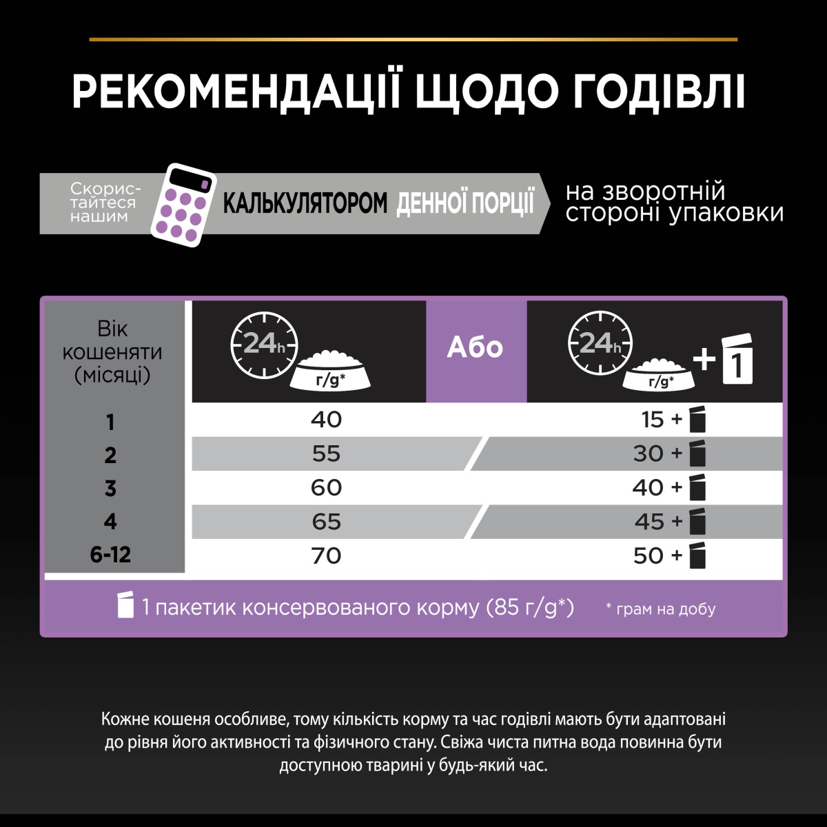 Сухой корм для котят в возрасте от 1 месяца с Курицей Purina Pro Plan Kitten Healthy Start Chicken