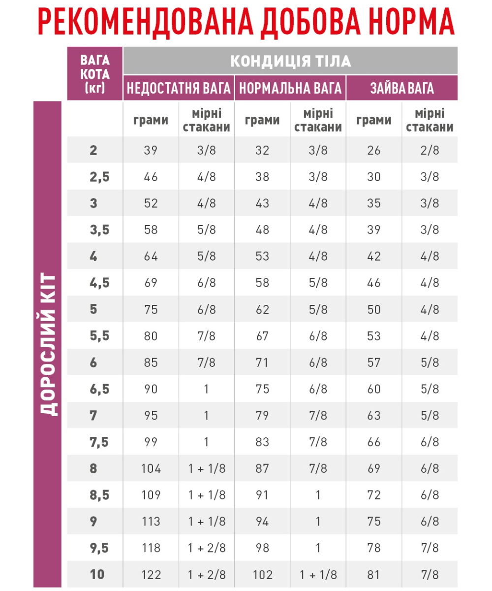 Сухой лечебный корм для взрослых кошек с острой или хронической почечной недостаточностью Royal Canin Veterinary Renal Special