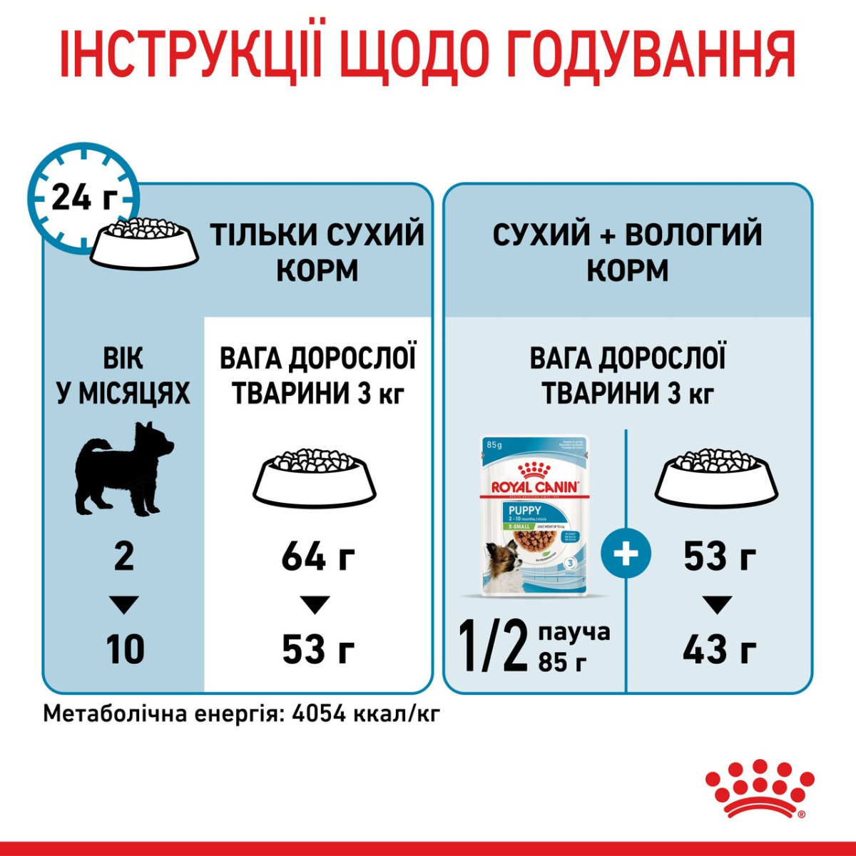 Сухой корм для щенков миниатюрных пород в возрасте от 2 до 10 месяцев Royal Canin X-Small Puppy