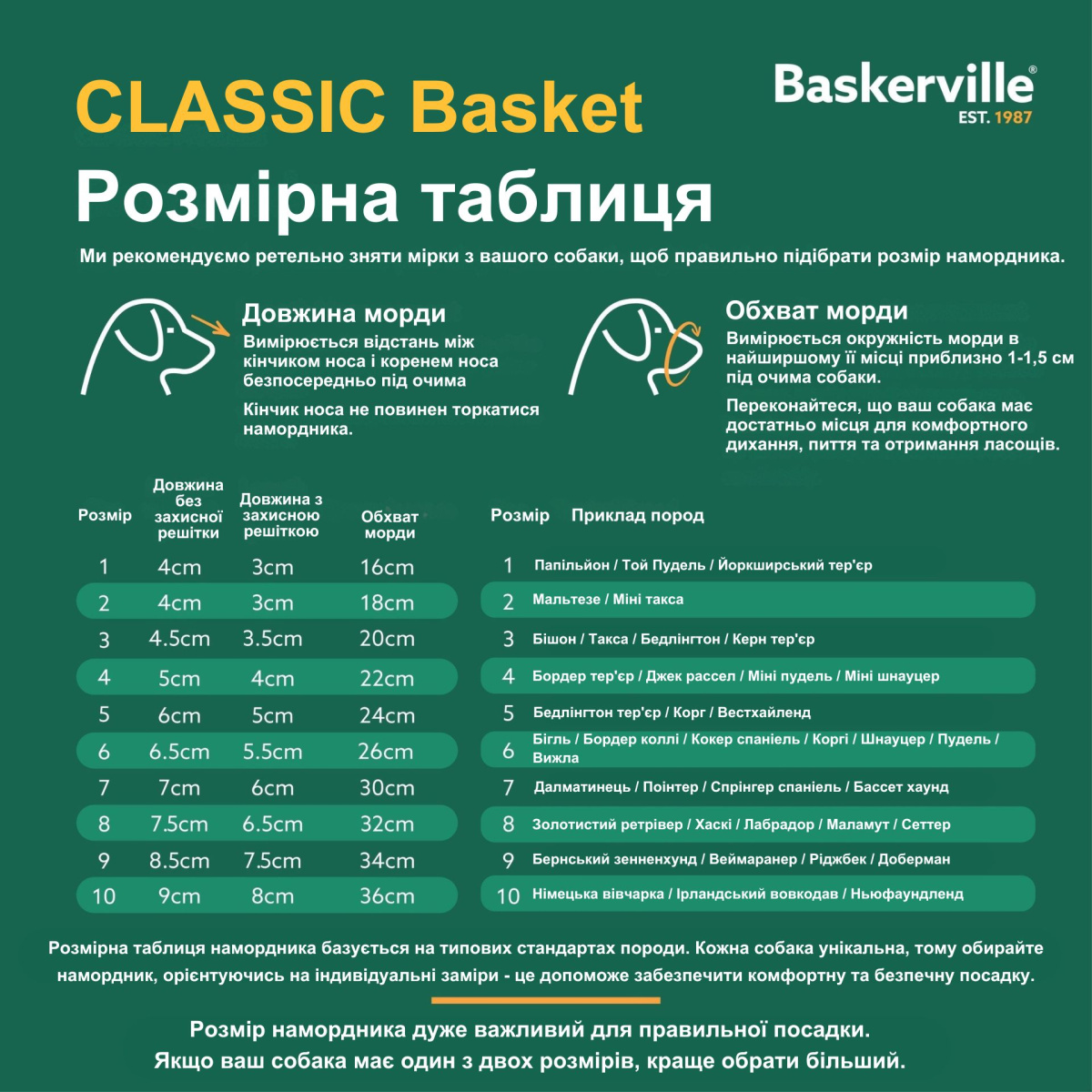Анатомічний намордник для собак з індивідуальним термоформуванням Baskerville Classic Basket Muzzle