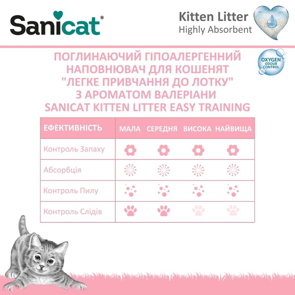 Мінеральний поглинаючий гіпоалергенний наповнювач для кошенят з ароматом валеріани Sanicat Kitten Litter Easy Training