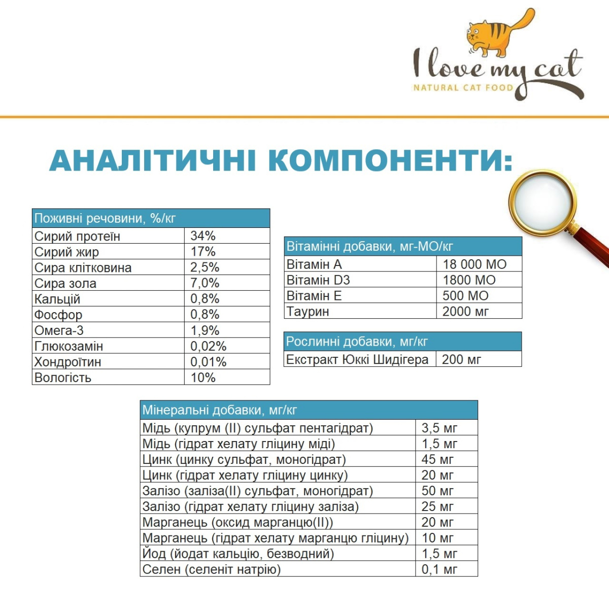 Беззерновий гіпоалергенний сухий корм холістик з лососем для кошенят I Love my cat Kitten Salmon