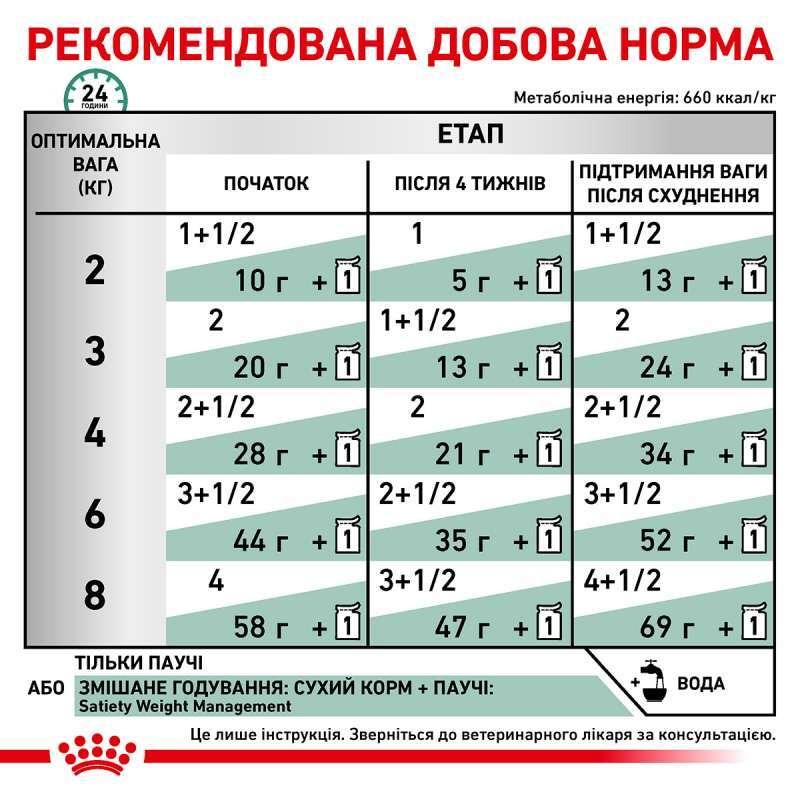 Вологий лікувальний корм у соусі для дорослих котів з надмірною вагою Royal Canin Veterinary Satiety Weight Management s/o index