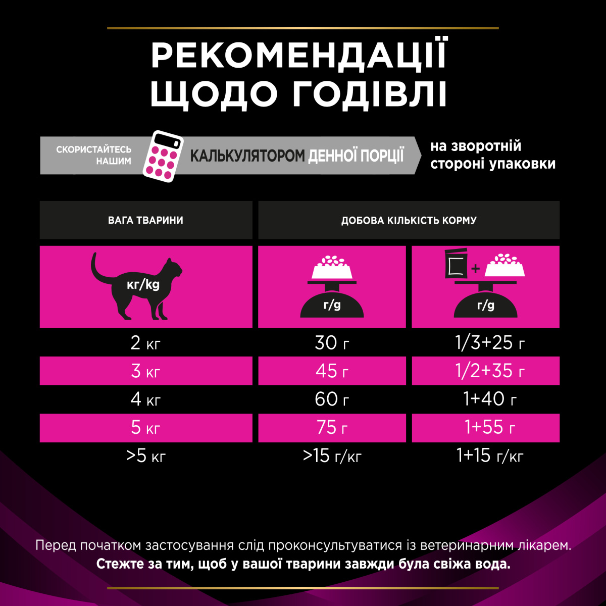 Сухий лікувальний корм для котів для розчинення та зниження утворення струвітних каменів Purina Pro Plan Veterinary Diets UR Urinary St/Ox Complex