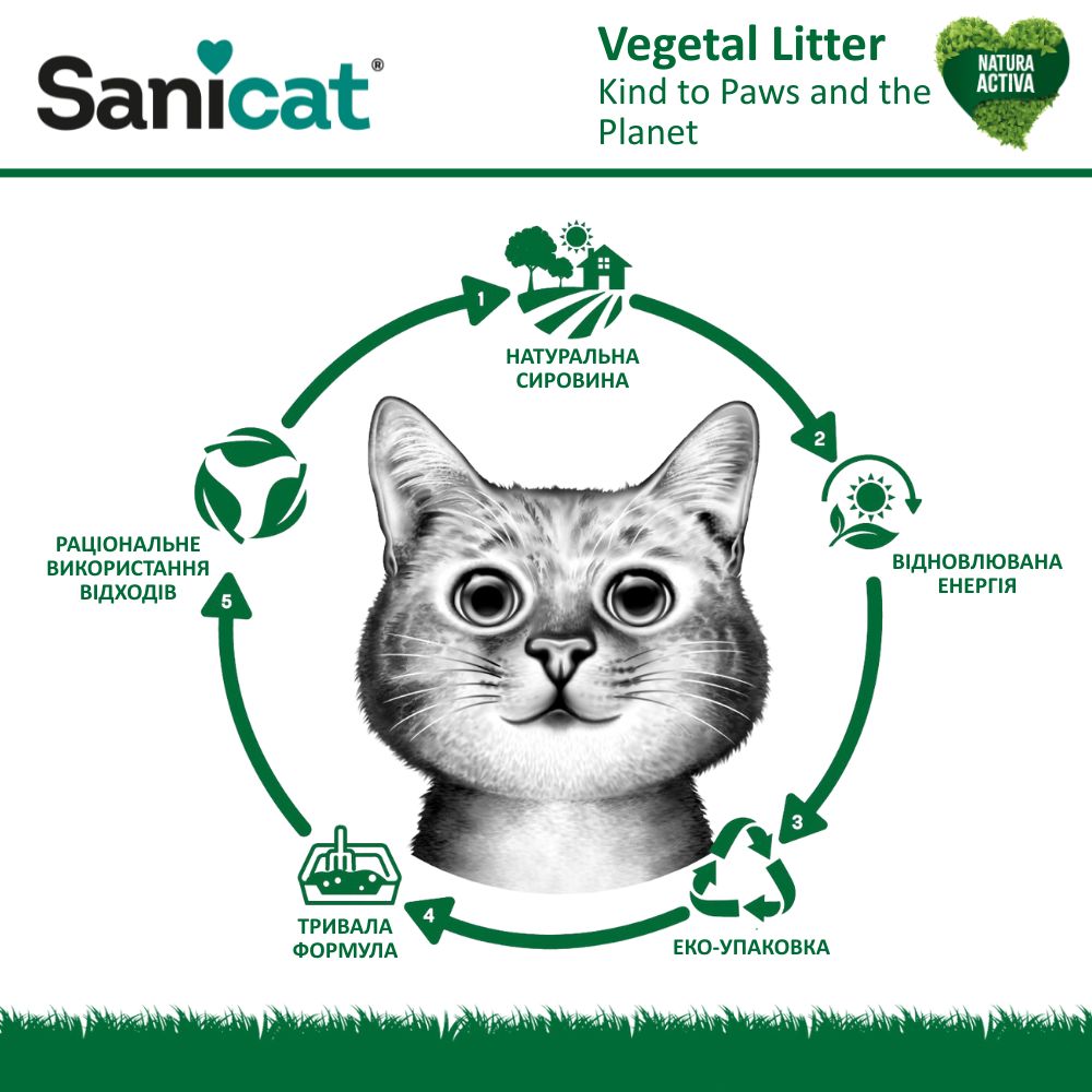 Целюлозний розчинний поглинаючий наповнювач без пилу для котів Sanicat Recycled Cellulose Absorbent