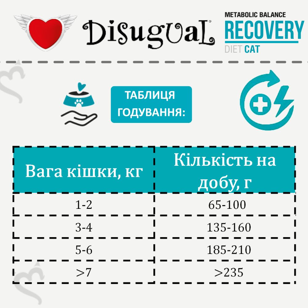 Вологий лікувальний корм для котів в період відновлення Паштет з Ягня Disugual Metabolic Balance Diet Cat Recovery Lamb