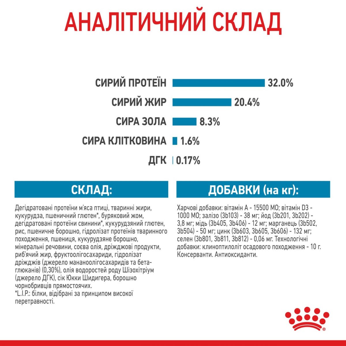 Сухий корм для цуценят середніх порід віком від 2 до 12 місяців Royal Canin Medium Puppy