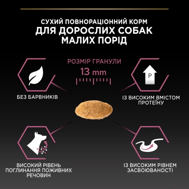 Сухий корм з лососем для собак маленьких порід з чутливою шкірою Purina Pro Plan Small & Mini Sensitive Skin Adult 1+ Salmon