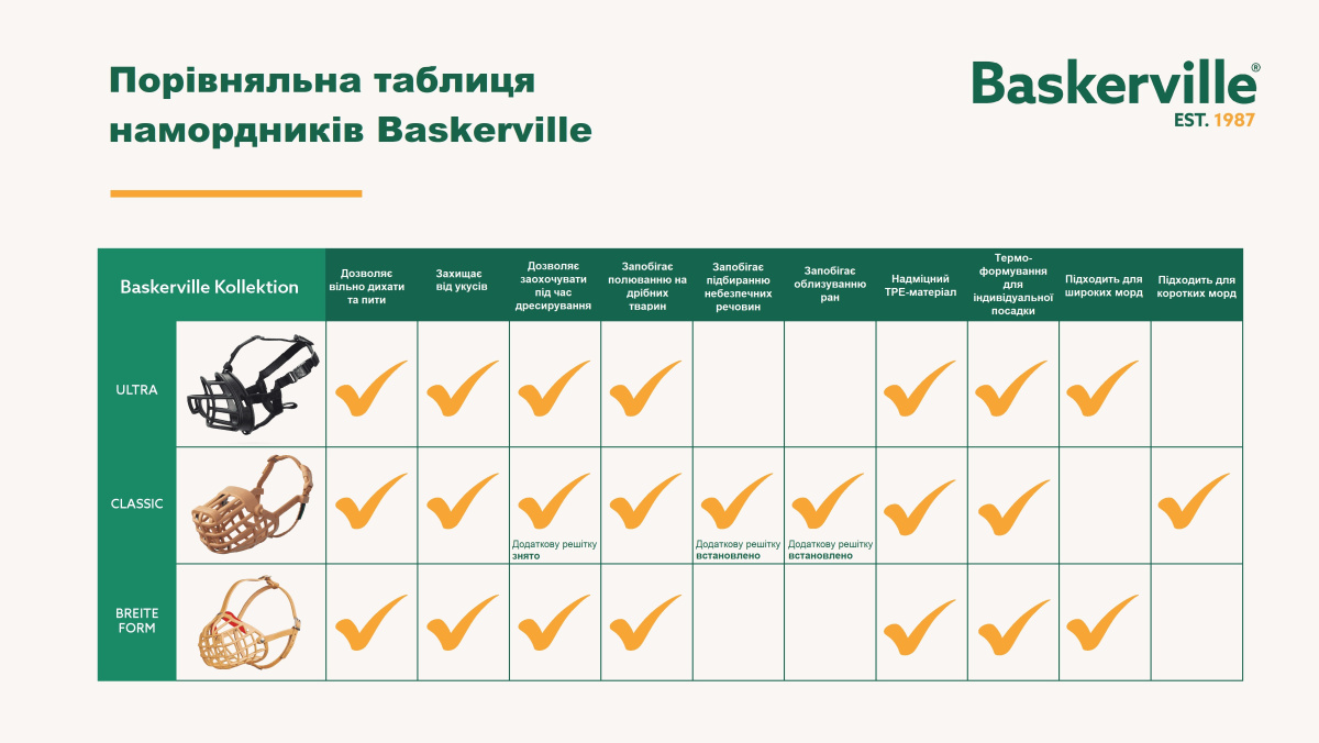 Універсальний намордник для собак з індивідуальним термоформуванням Baskerville Classic Muzzle