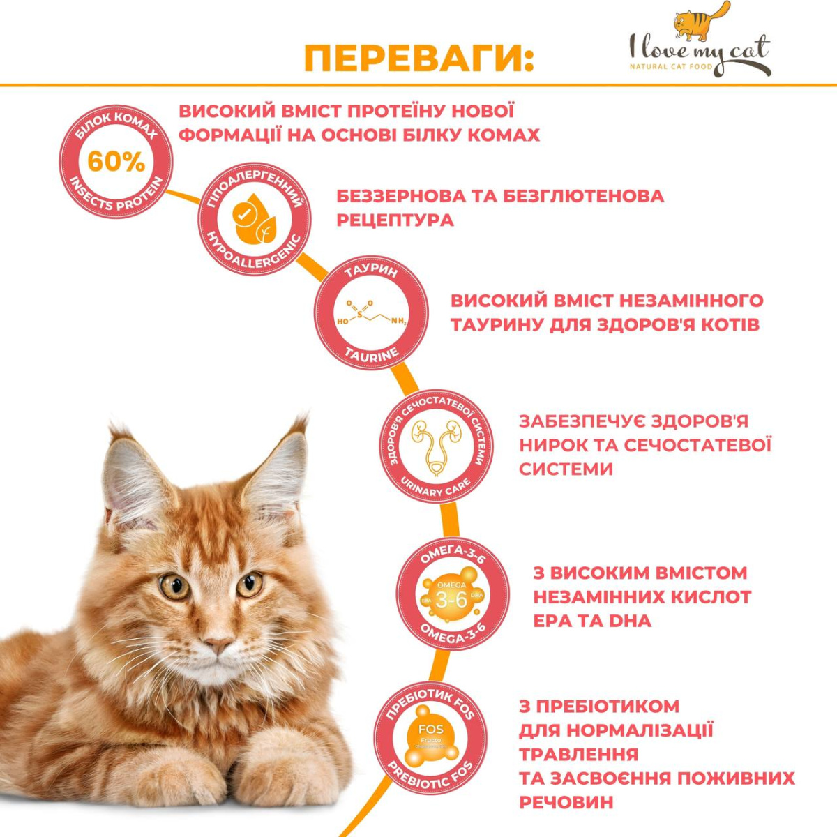 Гіпоалергенна беззернова консерва для котів холістик з білком комах та урінарі захистом I love my cat Insects Гіпоалергенна беззернова консерва для котів холістик з білком комах та урінарі захистом I love my cat Insects
