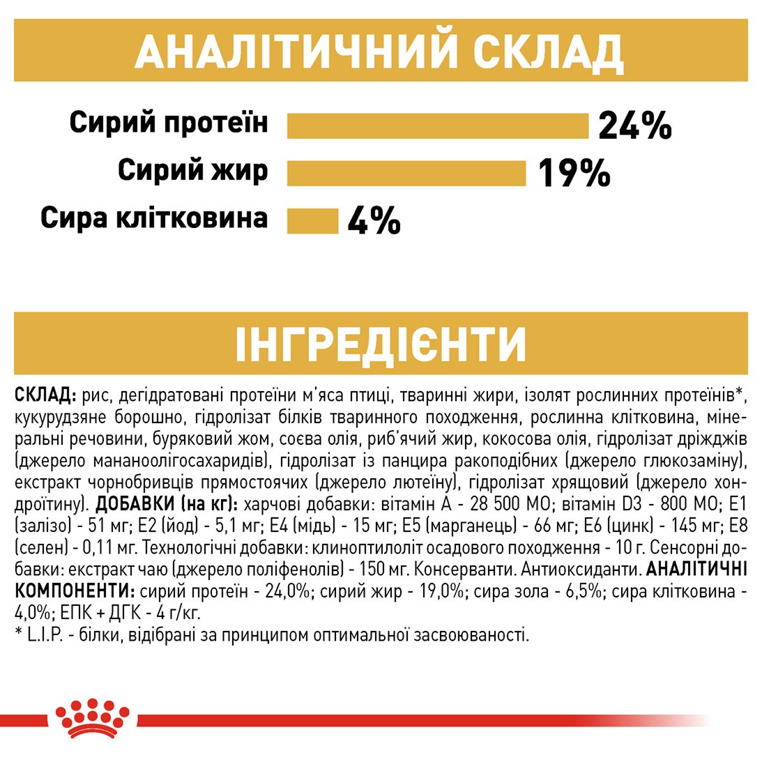 Сухий корм для собак породи Німецька вівчарка віком понад 15 місяців Royal Canin German Shepherd Adult