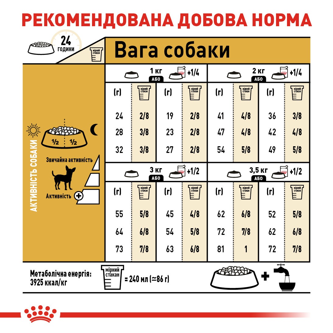 Сухий корм для собак породи Чихуахуа старше 8 місяців Royal Canin Chihuahua Adult