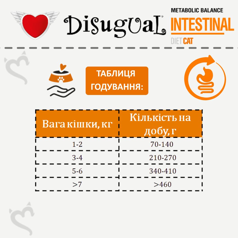 Влажный лечебный корм для котов при расстройствах пищеварения Паштет из Говядины Disugual Metabolic Balance Diet Cat Intestinal Beef