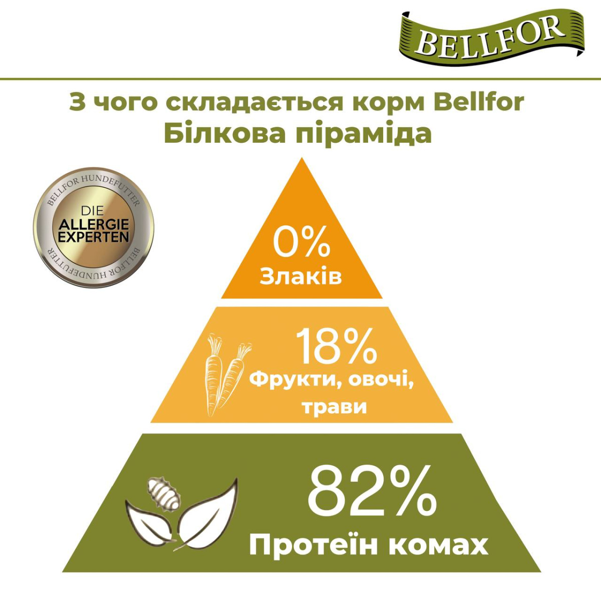 Беззерновой сухой корм холистик на основе белка насекомых для взрослых собак Веllfor Insect Landgut Schmaus Hypoallergenic