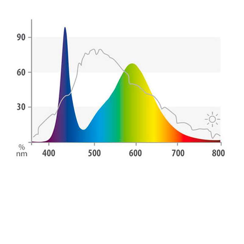 Лампа для акваріума Juwel LED Colour