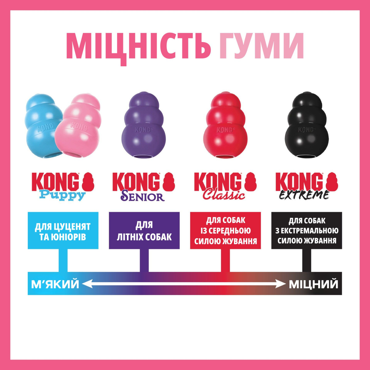 KONG Puppy Pink Розвиваюча іграшка для цуценят Рожевий КОНГ для ласощів