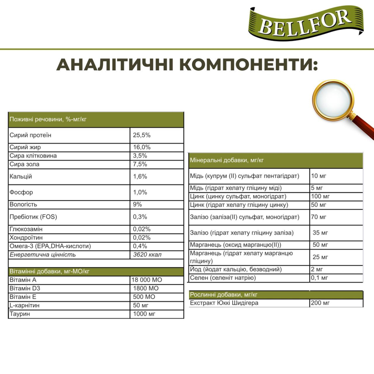 Беззерновой питательный сухой корм холистик с мясом курицы, индейки и утки для собак Bellfor Gutshof Schmaus