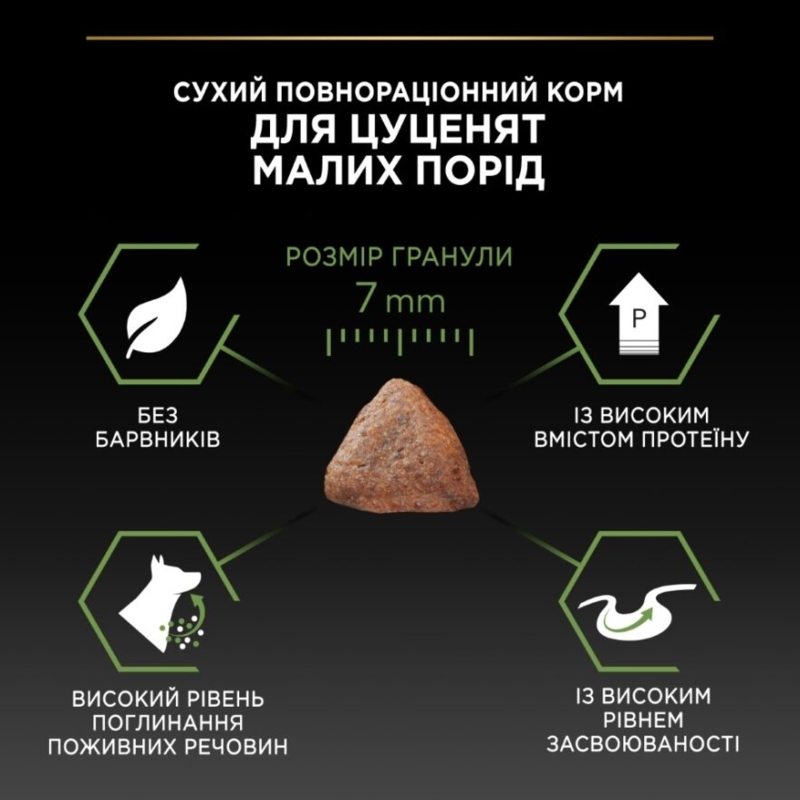 Сухой корм с курицей для здорового развития щенков маленьких пород Purina Pro Plan Small & Mini Healthy Start Puppy Chicken