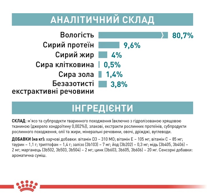 Влажный корм в соусе для стареющих кошек в возрасте от 11 лет Royal Canin Senior Cats 11+ Gravy