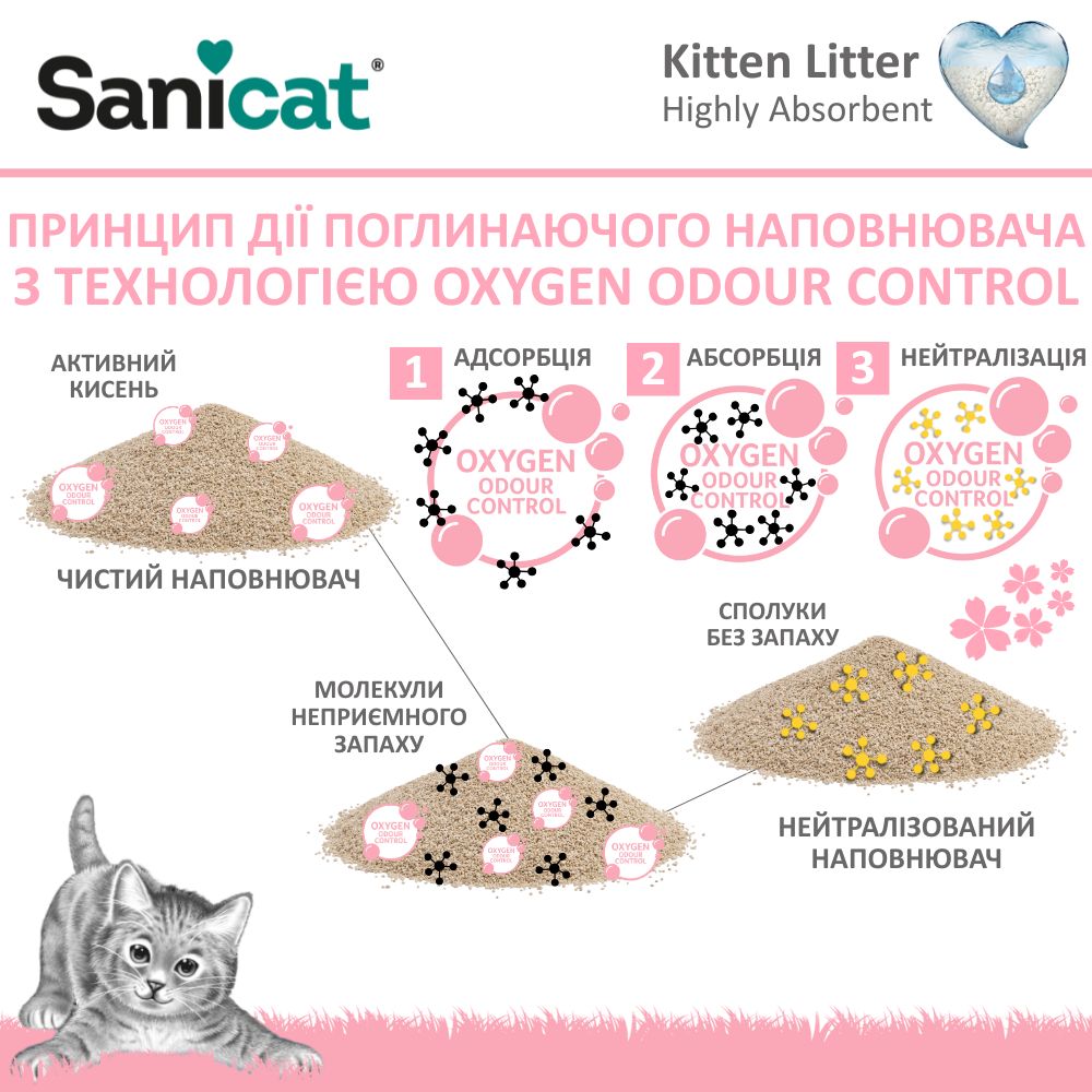 Мінеральний поглинаючий гіпоалергенний наповнювач для кошенят з ароматом валеріани Sanicat Kitten Litter Easy Training