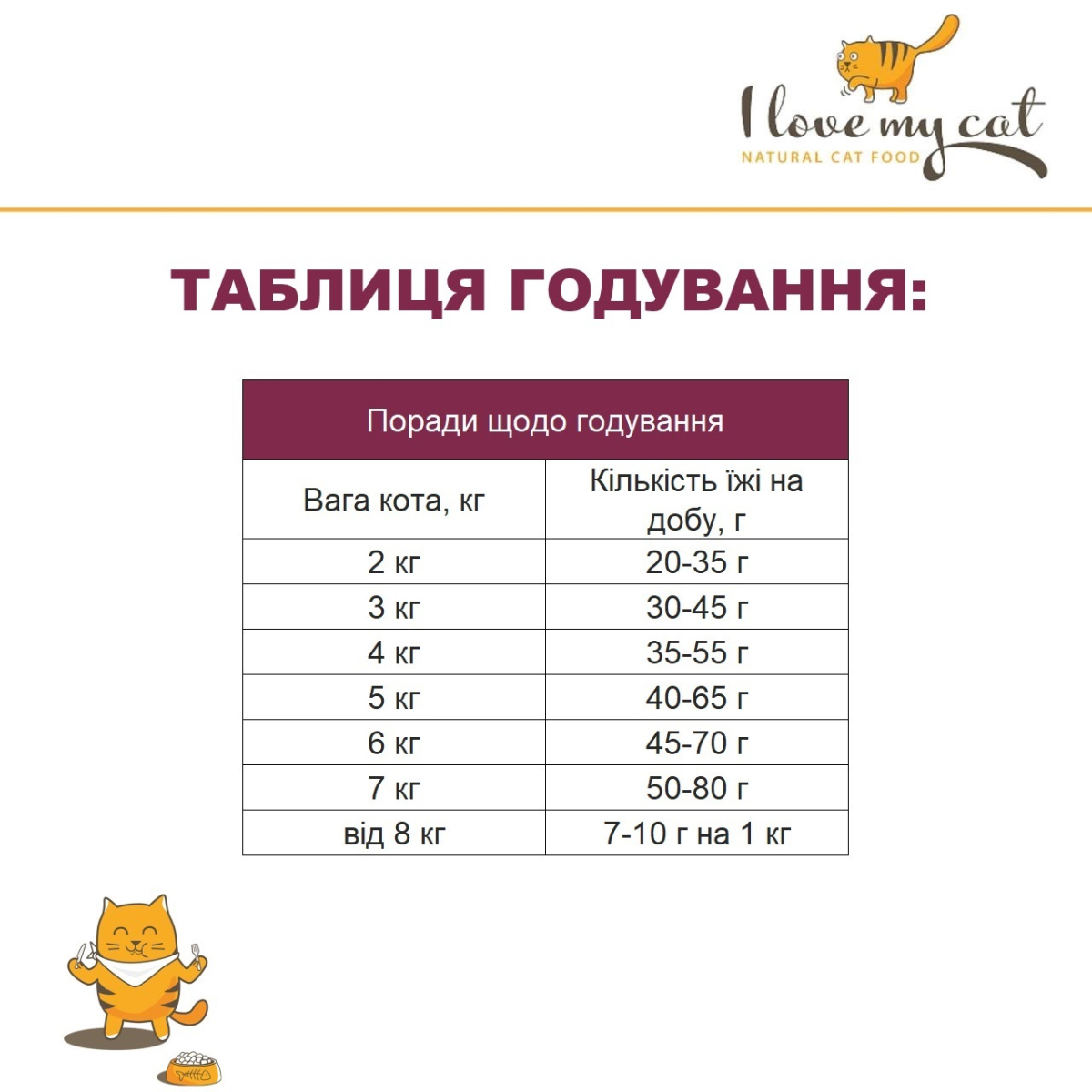 Беззерновой монопротеиновый сухой корм холистик с курицей для котов I Love my cat Chicken