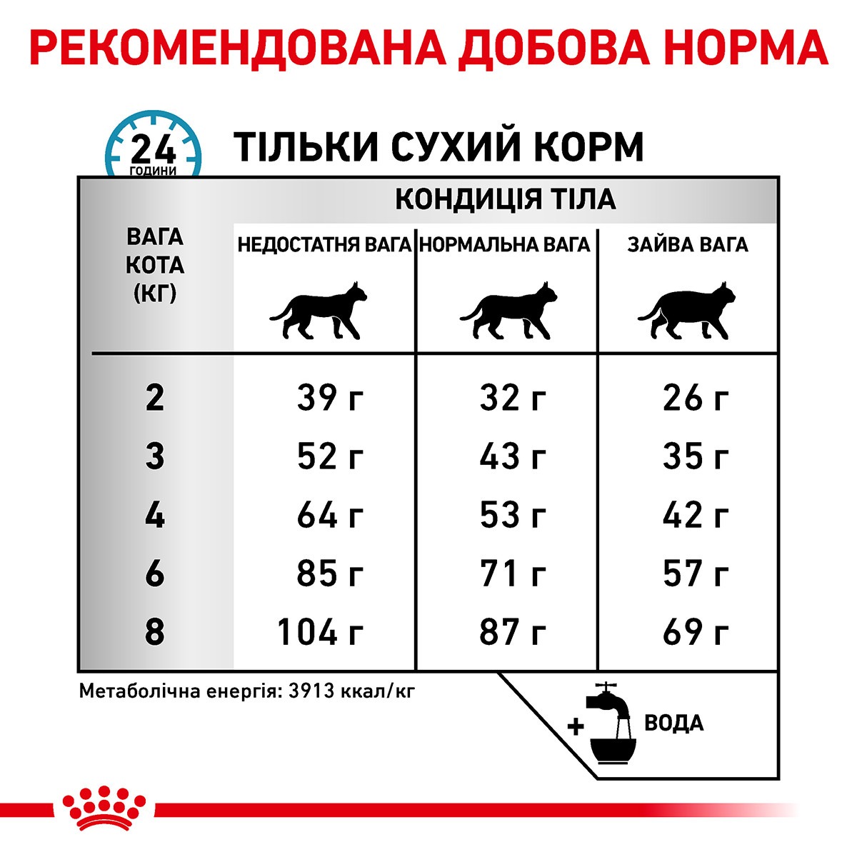 Сухий лікувальний корм для дорослих кішок при харчовій алергії Royal Canin Veterinary Anallergenic s/o index 