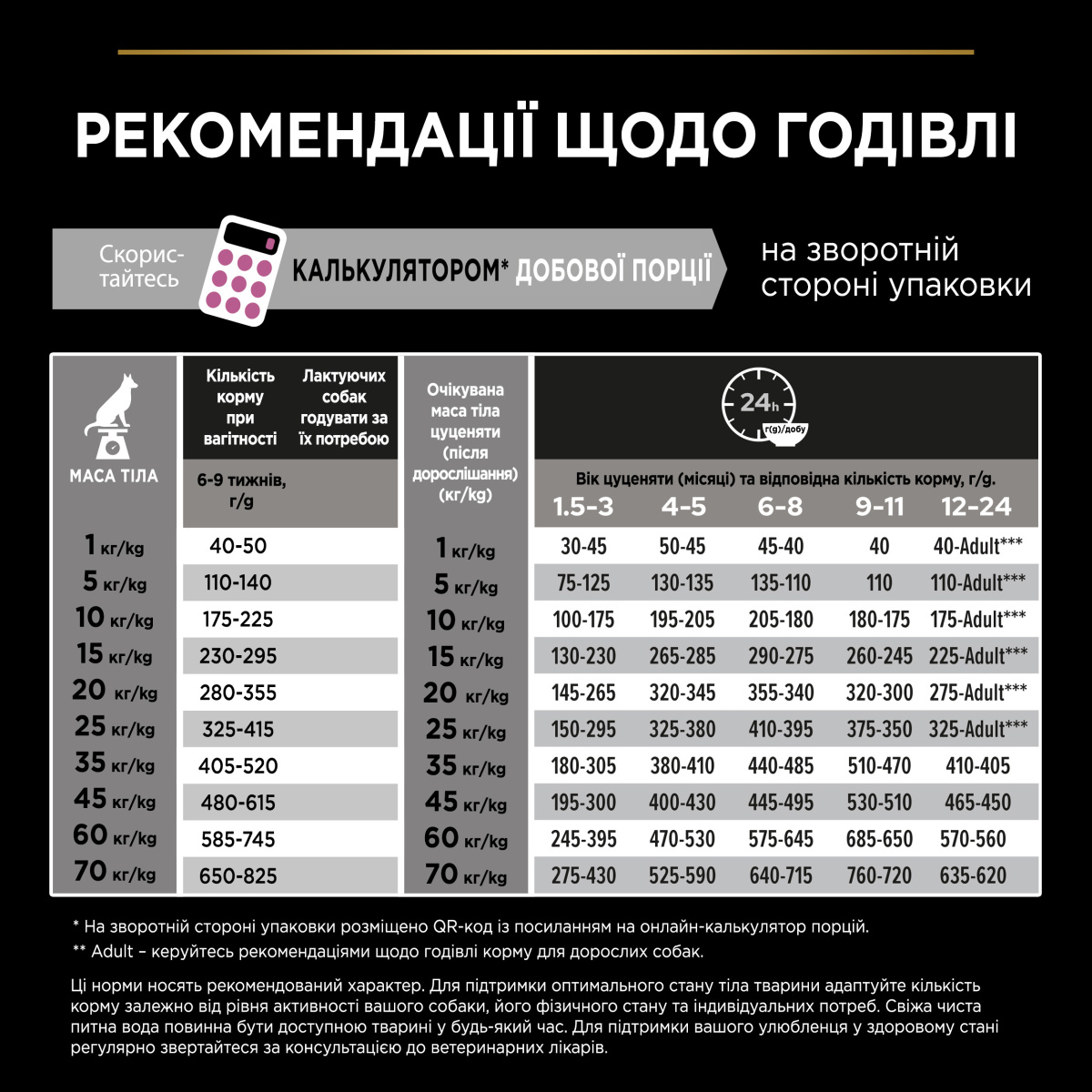 Сухой корм для щенков средних пород с чувствительной кожей с Лососем Purina Pro Plan Medium Puppy Sensitive Skin Salmon