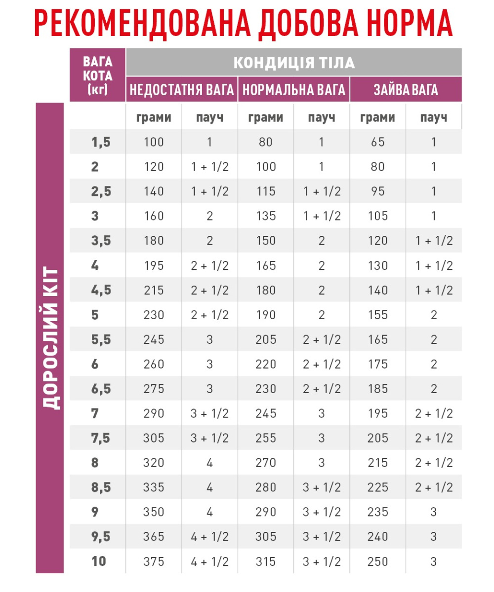 Влажный лечебный корм с курицей для взрослых кошек с заболеваниями почек Royal Canin Veterinary Renal With Chicken