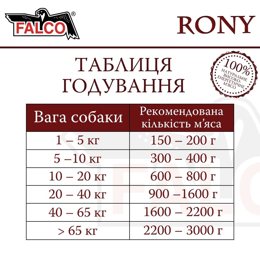 Консервоване м'ясо для собак з високою енергетичною цінністю Курка FALCO RONY Dog 100% Meat Chicken