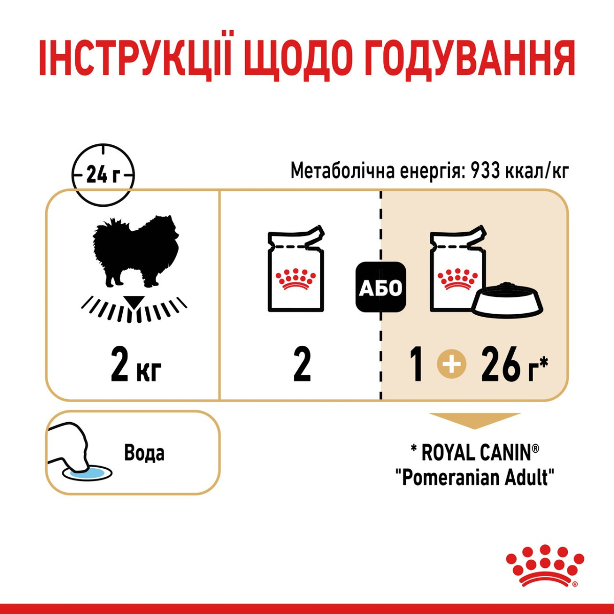 Влажный корм для собак породы Померанский Шпиц в возрасте от 8 месяцев Royal Canin Pomeranian Adult
