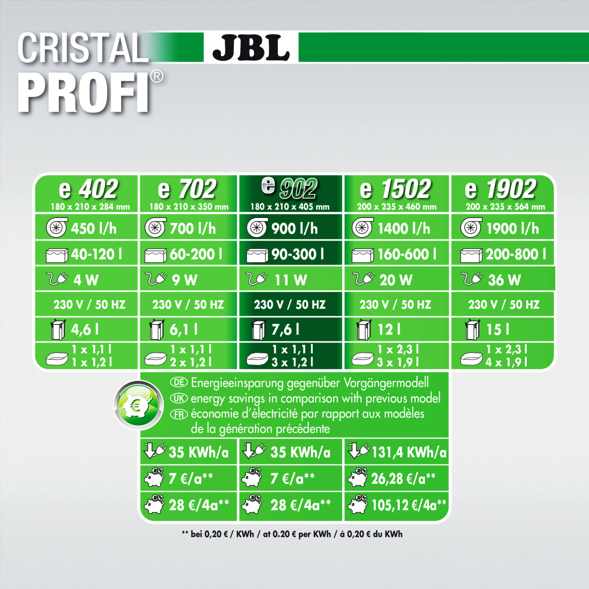 Зовнішній безшумний фільтр для акваріума 90-300 л JBL CristalProfi e902 Greenline External Зовнішній безшумний фільтр для акваріума 90-300 л JBL CristalProfi e902 Greenline External